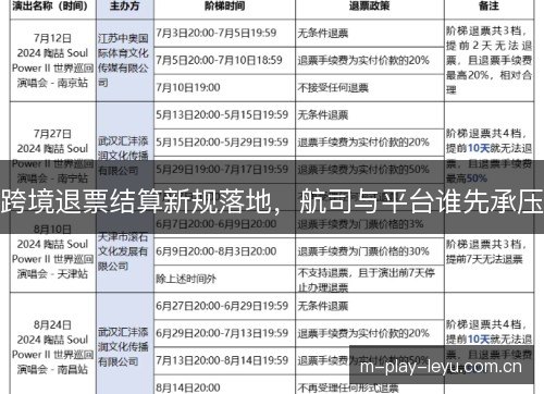 跨境退票结算新规落地,航司与平台谁先承压 跨境退票结算新规落地,航司与平台谁先承压
