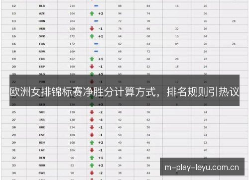 欧洲女排锦标赛净胜分计算方式,排名规则引热议 欧洲女排锦标赛净胜分计算方式,排名规则引热议
